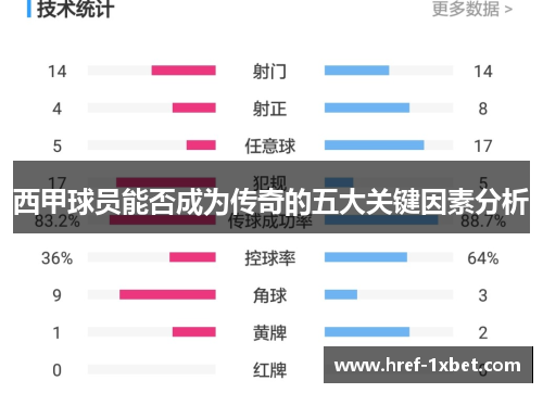西甲球员能否成为传奇的五大关键因素分析 西甲球员能否成为传奇的五大关键因素分析
