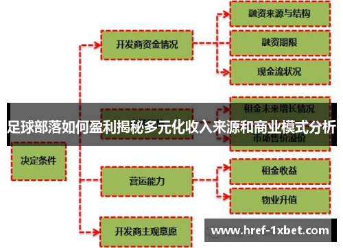 足球部落如何盈利揭秘多元化收入来源和商业模式分析 足球部落如何盈利揭秘多元化收入来源和商业模式分析