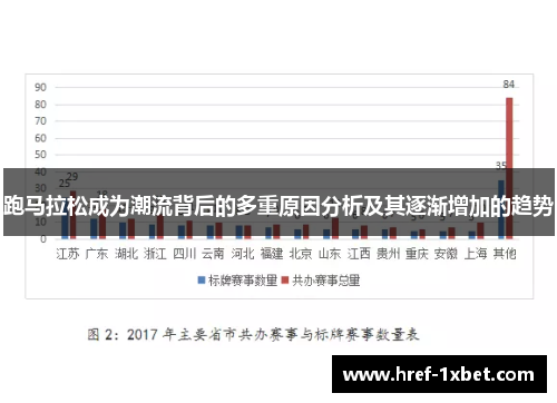 跑马拉松成为潮流背后的多重原因分析及其逐渐增加的趋势 跑马拉松成为潮流背后的多重原因分析及其逐渐增加的趋势