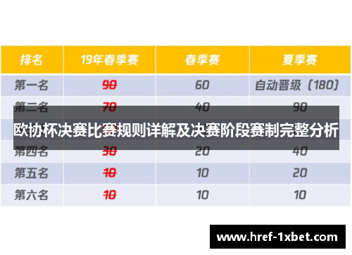 欧协杯决赛比赛规则详解及决赛阶段赛制完整分析 欧协杯决赛比赛规则详解及决赛阶段赛制完整分析