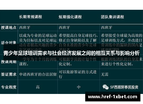 青少年足球培训需求与社会经济发展之间的相互关系与影响分析 青少年足球培训需求与社会经济发展之间的相互关系与影响分析