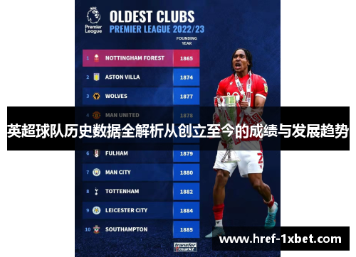 英超球队历史数据全解析从创立至今的成绩与发展趋势 英超球队历史数据全解析从创立至今的成绩与发展趋势
