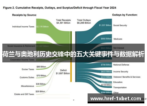 荷兰与奥地利历史交锋中的五大关键事件与数据解析