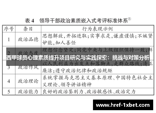 西甲球员心理素质提升项目研究与实践探索:挑战与对策分析 西甲球员心理素质提升项目研究与实践探索:挑战与对策分析