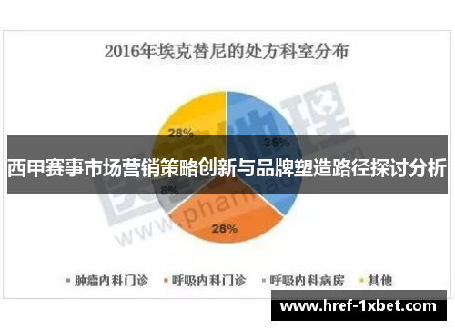 西甲赛事市场营销策略创新与品牌塑造路径探讨分析 西甲赛事市场营销策略创新与品牌塑造路径探讨分析