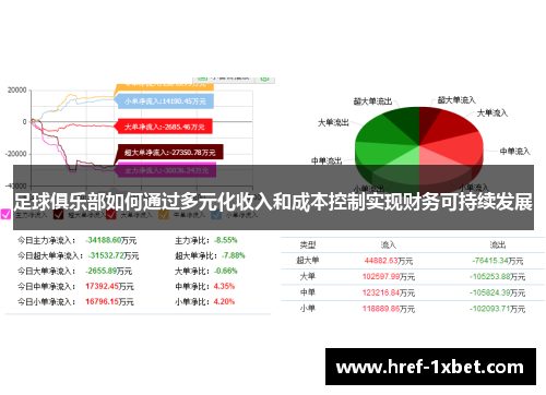 足球俱乐部如何通过多元化收入和成本控制实现财务可持续发展 足球俱乐部如何通过多元化收入和成本控制实现财务可持续发展