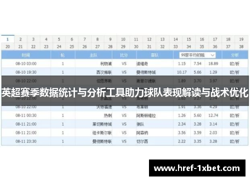 英超赛季数据统计与分析工具助力球队表现解读与战术优化 英超赛季数据统计与分析工具助力球队表现解读与战术优化