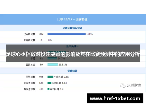 足球心水指数对投注决策的影响及其在比赛预测中的应用分析 足球心水指数对投注决策的影响及其在比赛预测中的应用分析