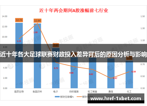 近十年各大足球联赛财政投入差异背后的原因分析与影响 近十年各大足球联赛财政投入差异背后的原因分析与影响
