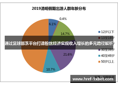 通过足球部落平台打造粉丝经济实现收入增长的多元路径解析 通过足球部落平台打造粉丝经济实现收入增长的多元路径解析
